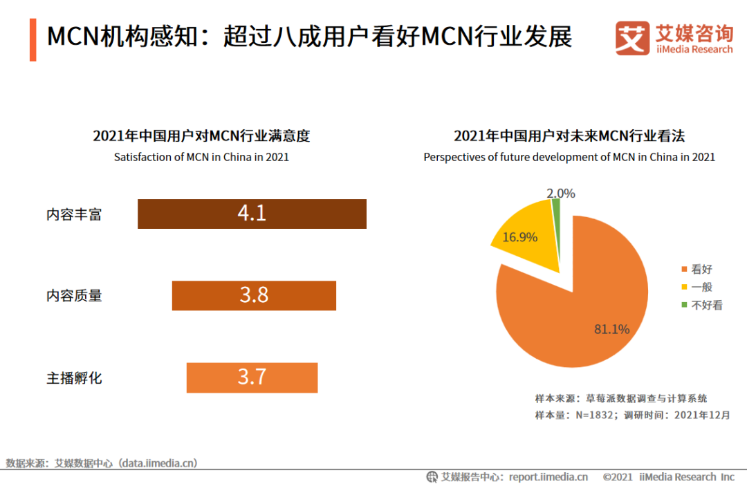 成都mcn